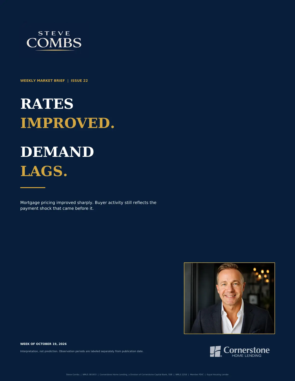 Cover of Steve Combs Weekly Market Brief Issue 22: Rates Improved. Demand Lags.